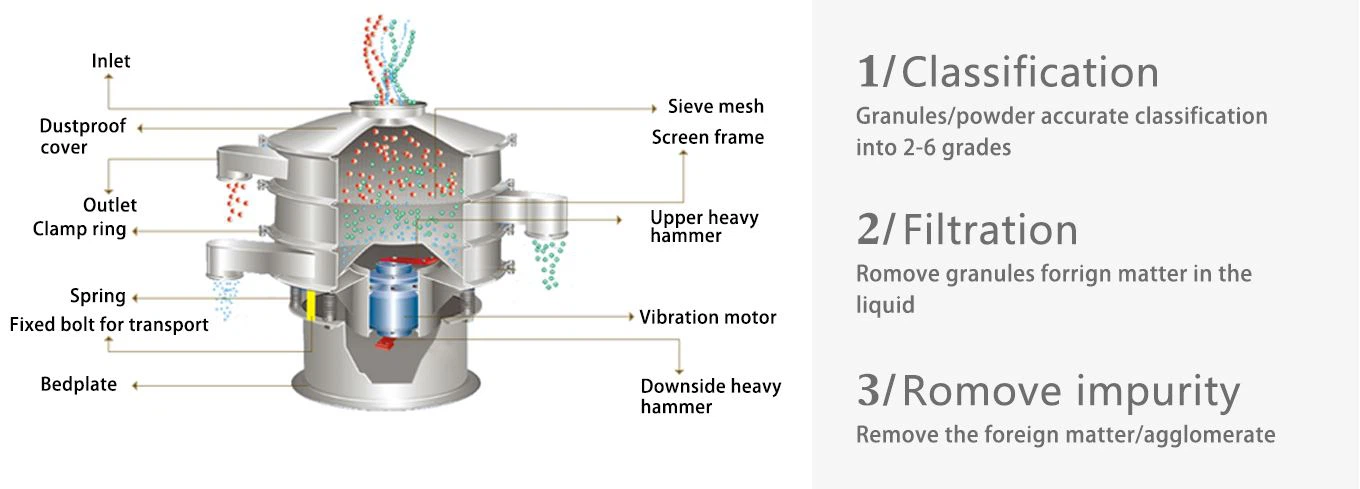 vibratory separator