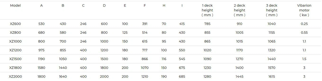 vibrating sieve machine
