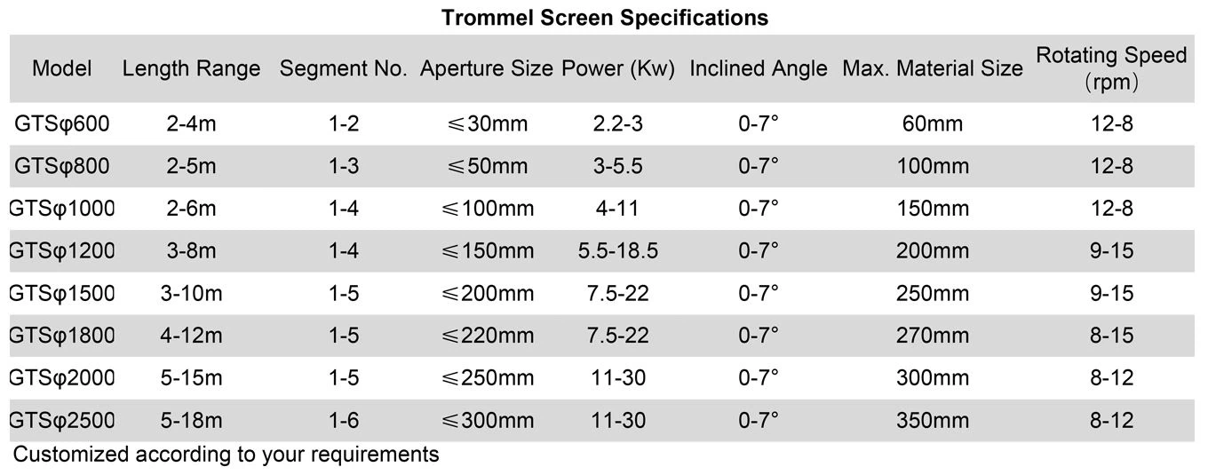 trommel screen specifications