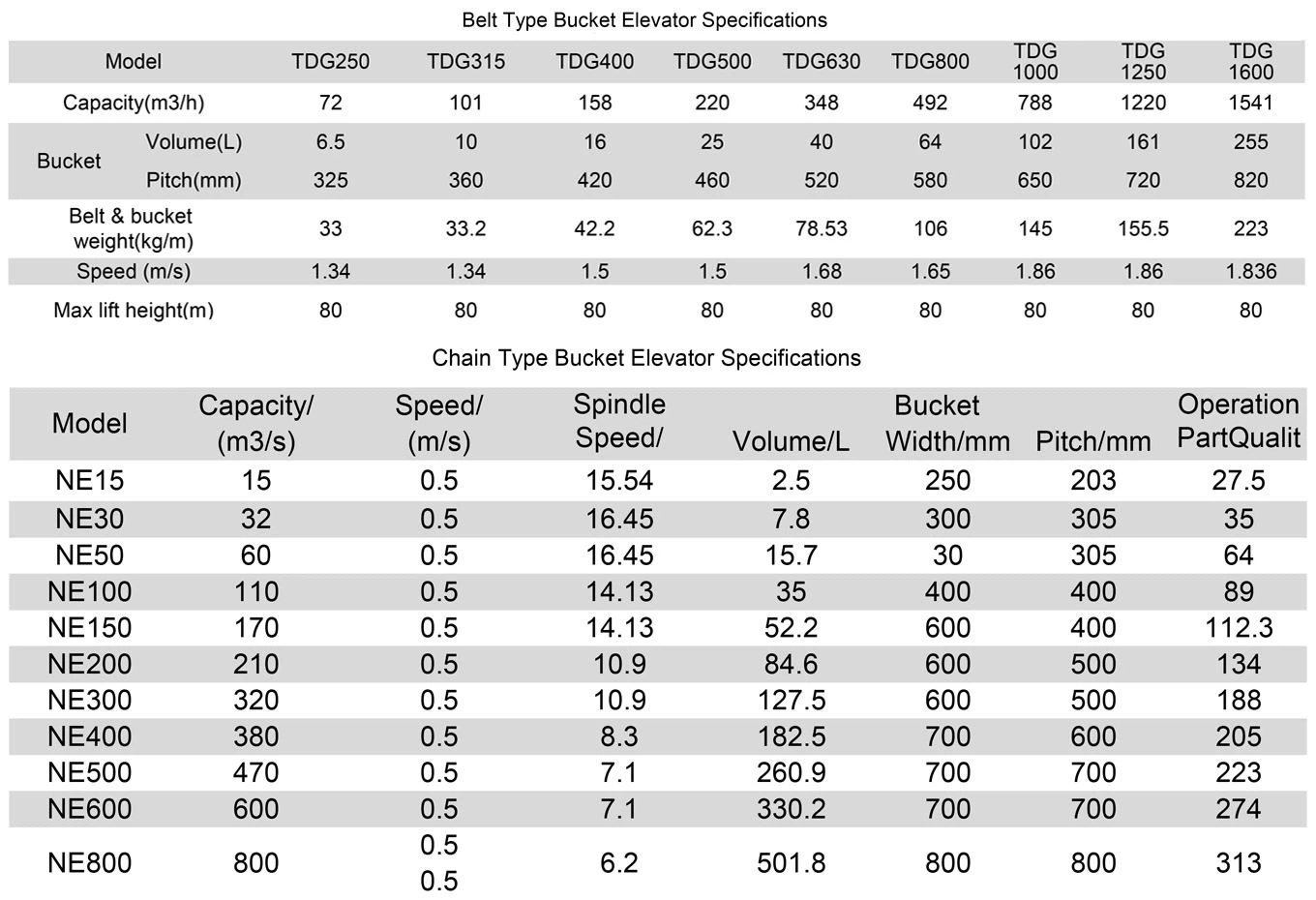 bucket elevatorspecifications